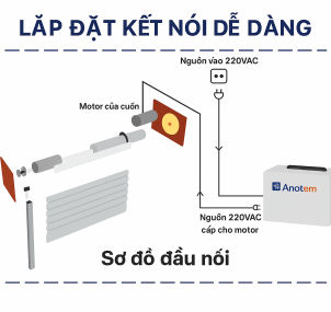 Bộ Lưu Điện Cửa Cuốn Có Thật Sự Cần Thiết? Cách Chọn Và Lắp Đúng Chuẩn